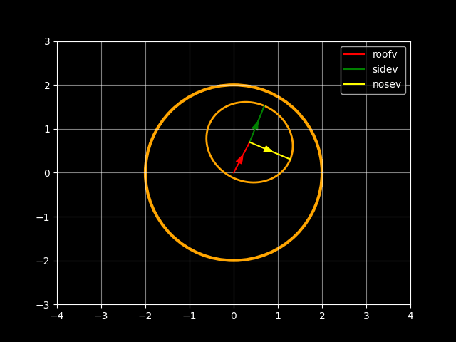 A rotating planet with crater