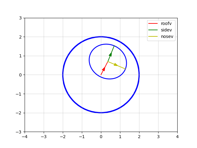A rotating planet with crater