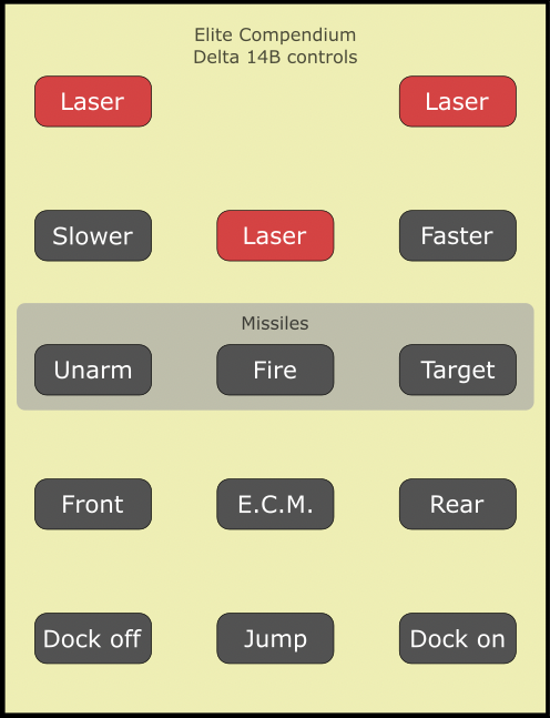 Delta 14B buttons in the Elite Compendium