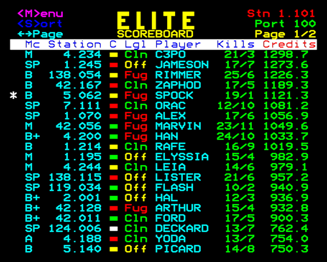 The multiplayer scoreboard for Elite over Econet