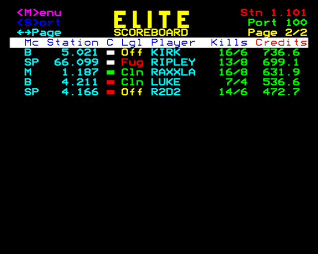 The multiplayer scoreboard for Elite over Econet