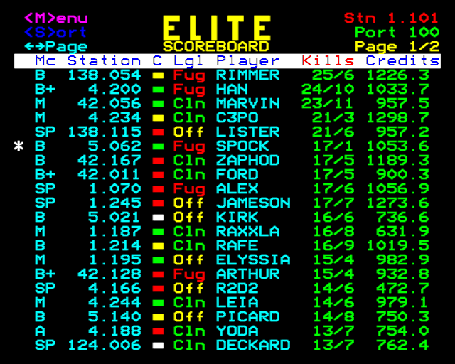 The multiplayer scoreboard for Elite over Econet