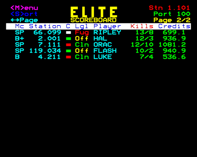 The multiplayer scoreboard for Elite over Econet