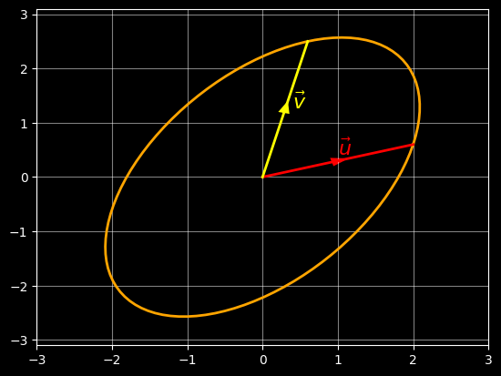 An angled ellipse