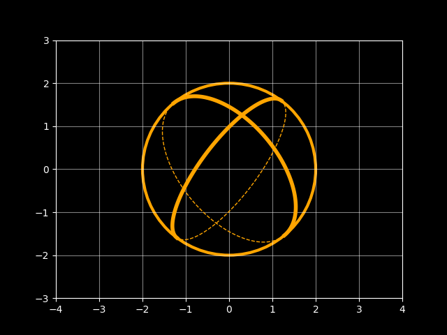 A planet showing great arcs as full ellipses